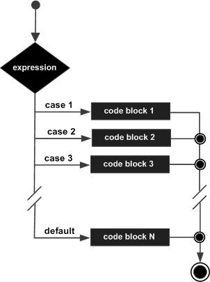Switch statement in Perl