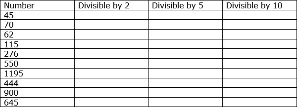 Find Divisibility