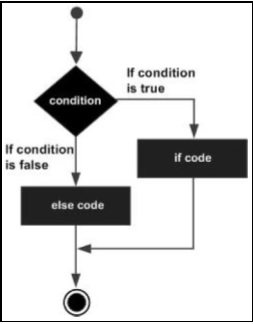 If Else Statement