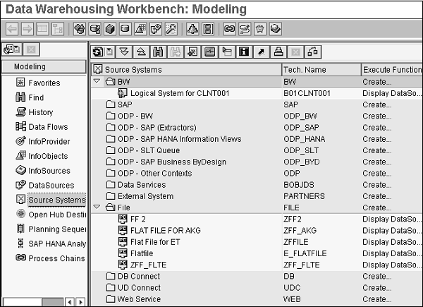 Dataware Housing