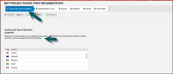 Country and Type of Business