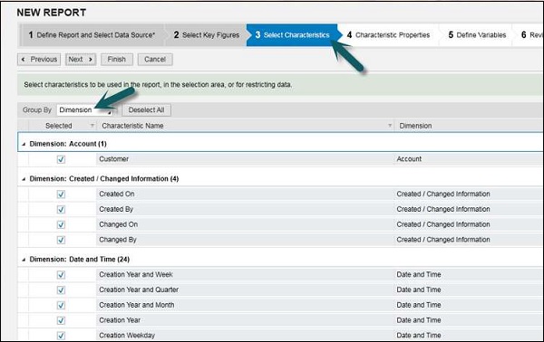 Select Characteristics
