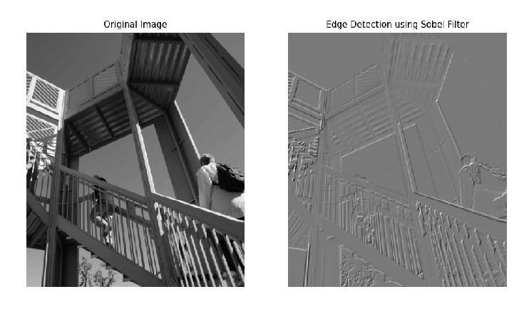 scipy_ascent_method_three