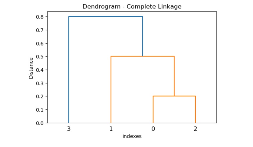 scipy_complete_method_one