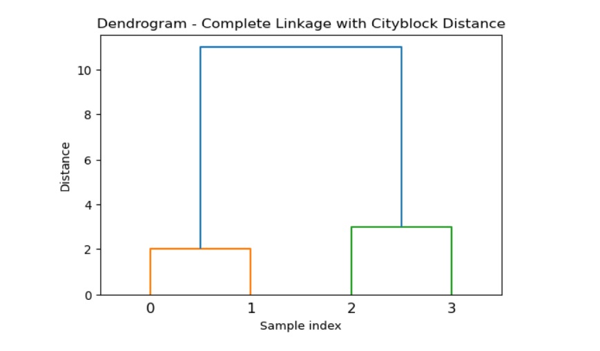 scipy_complete_method_three