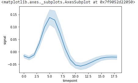 line plot of two variables