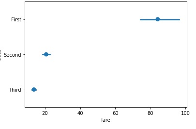 pointplot method