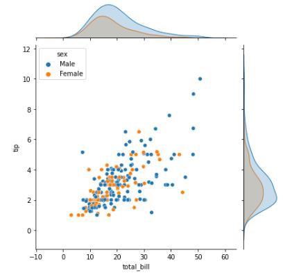 seaborn jointplot method