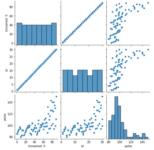 Seaborn.pairplot() method