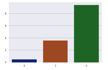 seaborn set context method