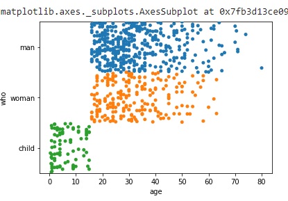 seaborn stripplot method