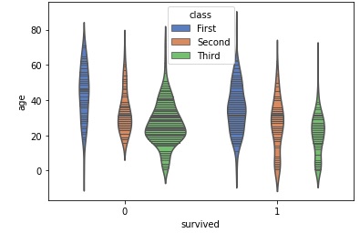 violinplot method