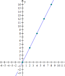 整數函式繪圖測驗3