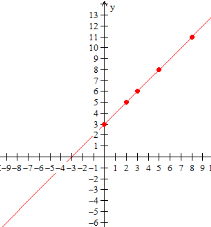 整數函式繪圖測驗9