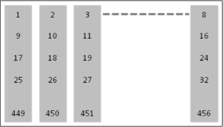 First Level Interleaving