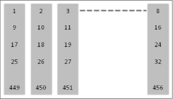 First Level Interleaving