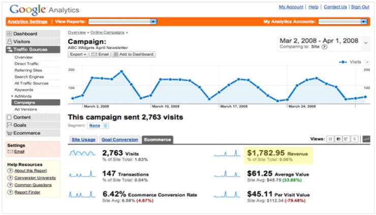 E-commerce Analytics